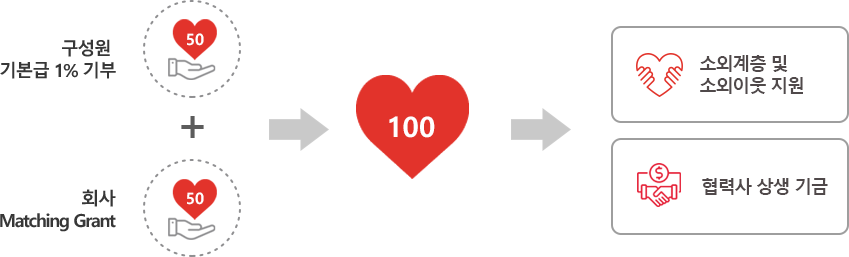 social image 3